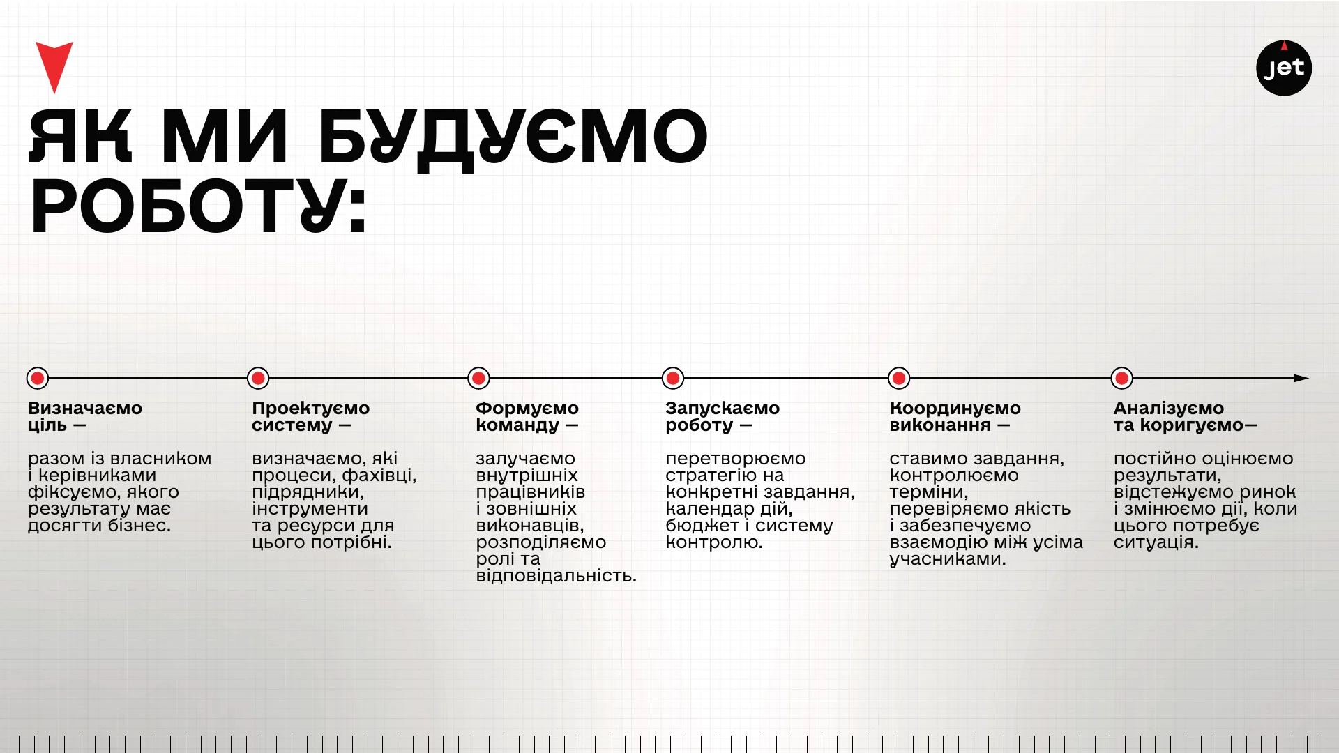 Шість етапів роботи Jet: від визначення цілей до аналізу результатів